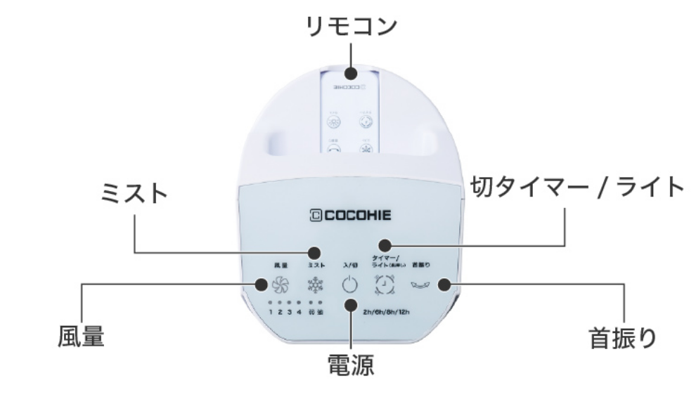 リモコン ミスト切タイマー/ライト 風量 首振り 電源