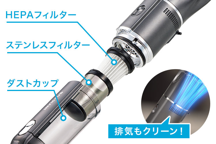 インビクタスワングランドのフィルター構造イメージ