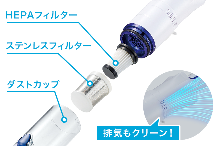 インビクタスワンライトのフィルター構造イメージ