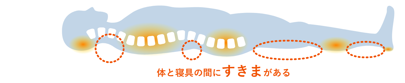 NG 体と寝具の間にすきまがある