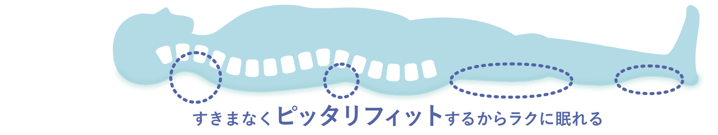 OK すきまなくピッタリフィットするからラクに眠れる