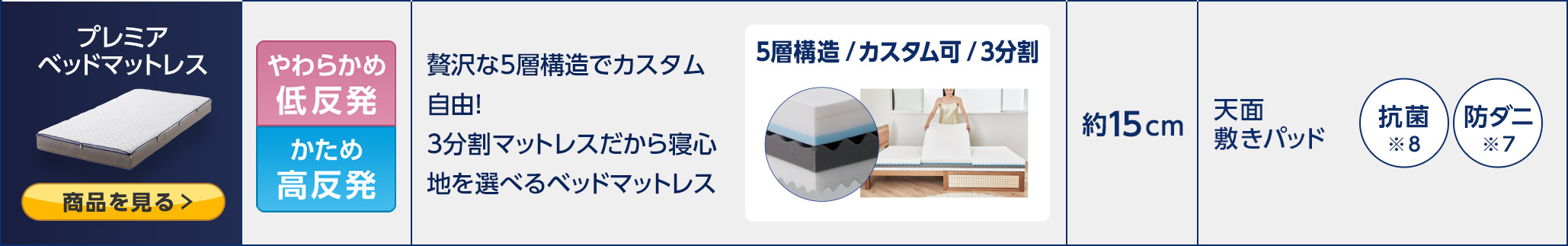 プレミアベッドマットレス 商品を見る&gt; やわらかめ低反発 かため高反発 贅沢な5層構造でカスタム自由！3分割マットレスだから寝心地を選べるベッドマットレス 5層構造／カスタム可／3分割 約15cm 天面敷きパッド 抗菌※8 防ダニ※7