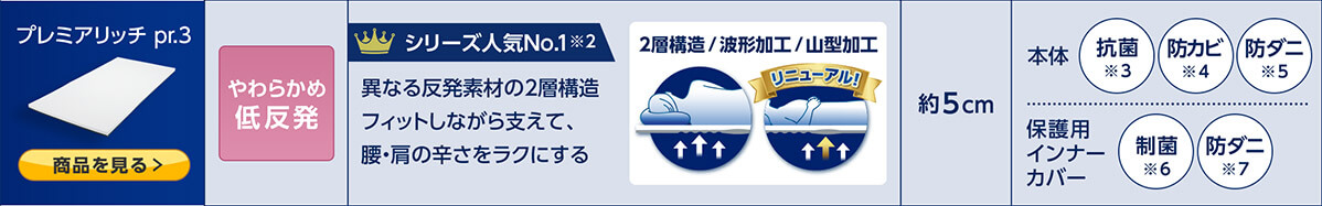 プレミアリッチ 商品を見る> やわらかめ低反発 シリーズ人気No.1※2 異なる反発素材の2層構造 フィットしながら支えて、腰・肩の辛さをラクにする 2層構造/波型加工/山形加工 約5cm 本体 抗菌※3 防カビ※4 防ダニ※5 保護用インナーカバー 制菌※6 防ダニ※7