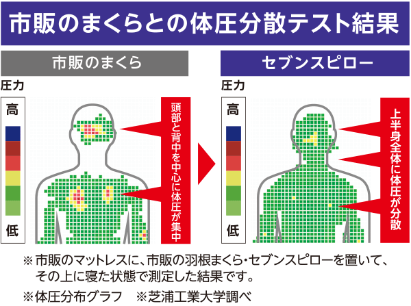 枕 まくら 特集 あなたにぴったりの快眠まくらが見つかる ショップジャパン 公式 テレビショッピング 通販 枕 まくら 特集 あなたにぴったりの快眠まくらが見つかる ショップジャパン 公式 テレビショッピング 通販