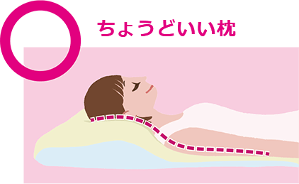 ちょうどいい枕