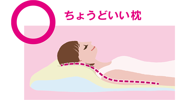 ちょうどいい枕