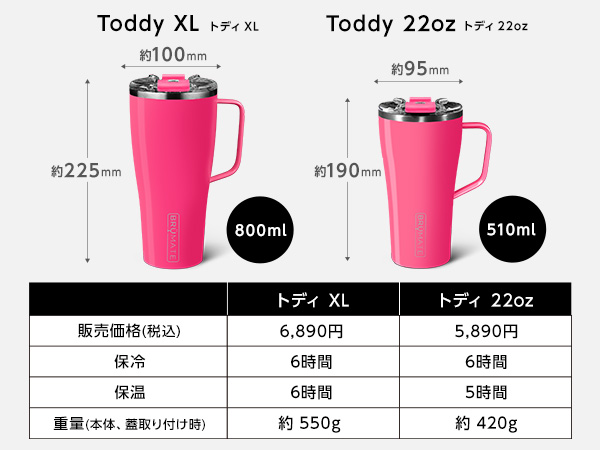 みーパーティーDAM 引き取り限定 公式】BrüMate Toddy（ブルーメイト トディ）｜ショップジャパン