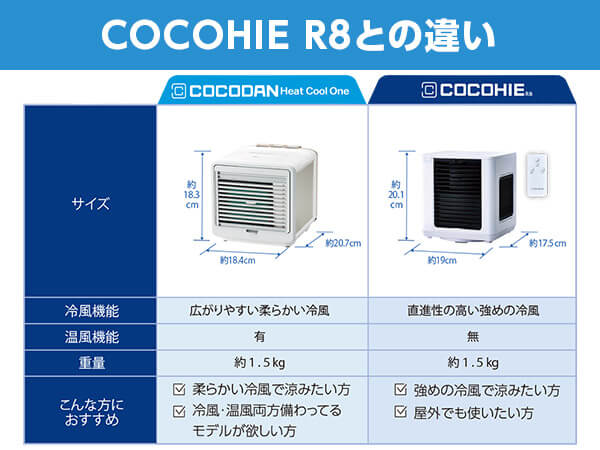 公式】ここだん ヒートクールワン｜ショップジャパン テレビ