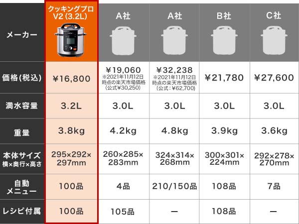 公式】クッキングプロ V2（電気圧力鍋）｜ショップジャパン テレビショッピング・通販