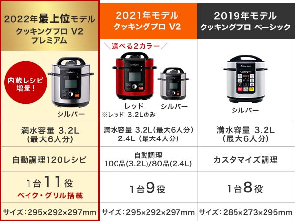 クッキングプロ V2プレミアム｜ショップジャパン【公式】テレビショッピング・通販｜電気圧力鍋