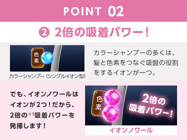 イオンノワール美容泡カラーシャンプー & エッセンス &スカルプブラシ5点セット 公式】イオンノワール 美容泡カラーシャンプー｜ショップ