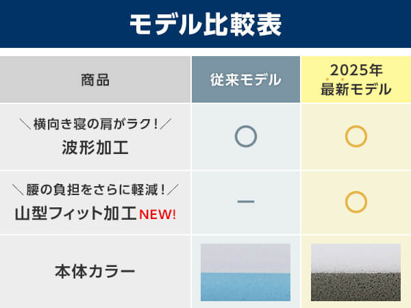 公式】トゥルースリーパー プレミアリッチpr.3（柔らかめ・低反発