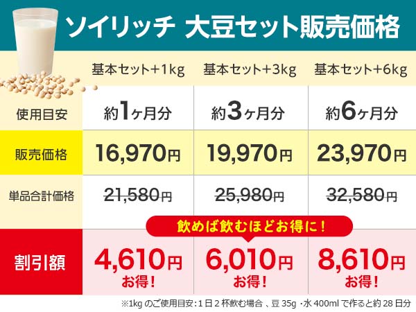 	＼お得な大豆セット／