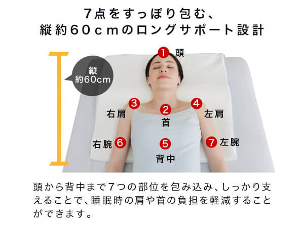 公式】トゥルースリーパー セブンスピローライト（低反発枕