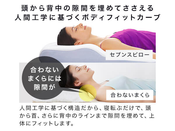 トゥルースリーパー セブンスピロー｜ショップジャパン【公式】テレビショッピング・通販｜低反発枕