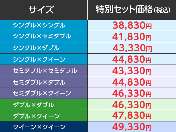 送料込み＊③ショップジャパン トゥルースリーパー プレミアケア シングルサイズ＊