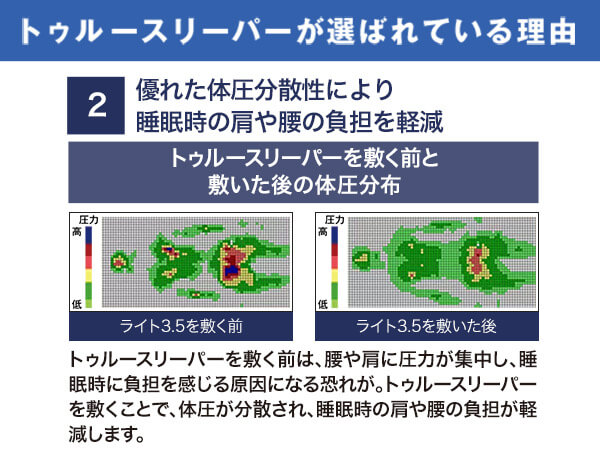 公式】トゥルースリーパー ライト3.5（低反発マットレス）｜厚さや